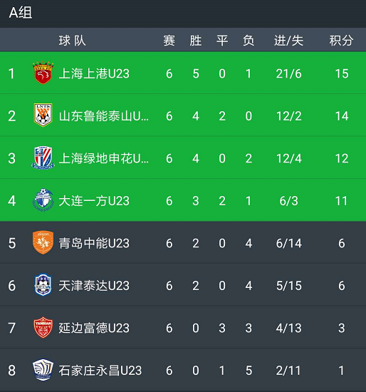 恒大主场大胜鲁能，牢固领先积分榜的简单介绍