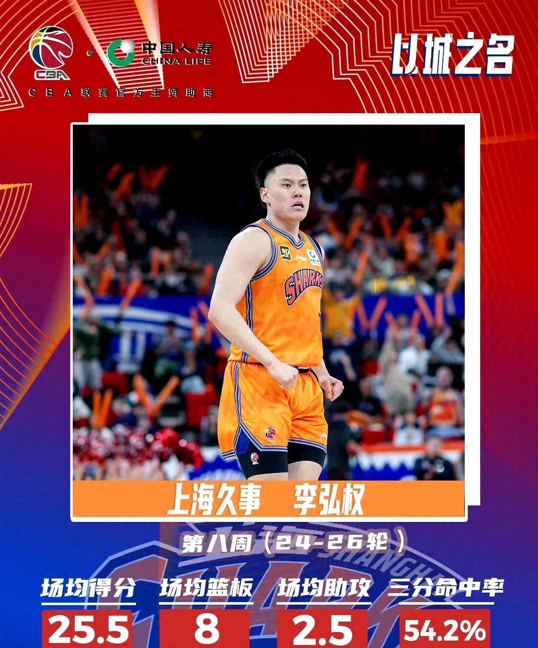上海大鲨鱼队迎来丰收，壮大气势