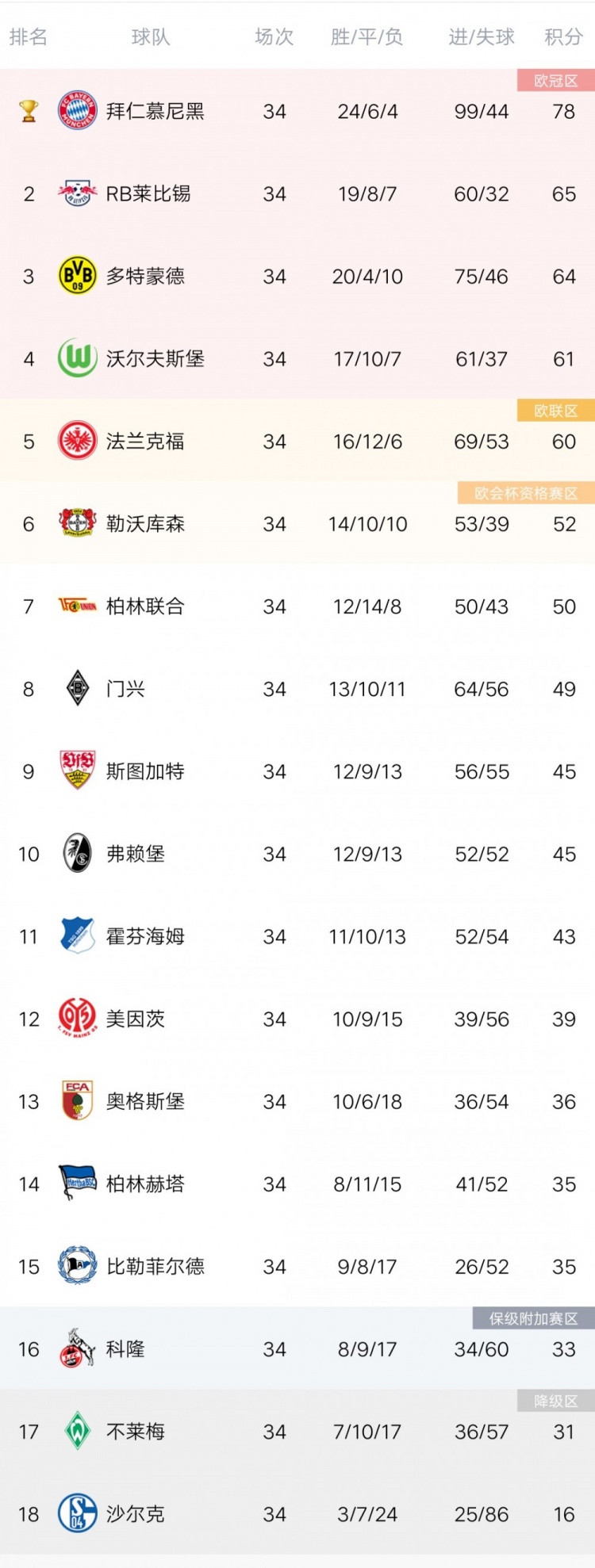 包含狼堡客战逆袭，欧冠决赛席位渐行渐近的词条