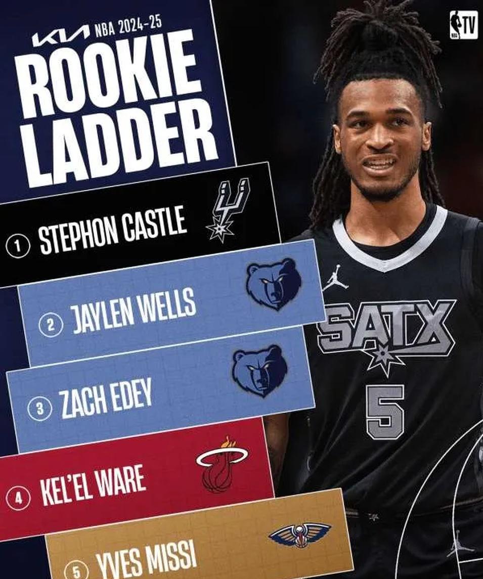 灰熊主场力克黄蜂，保持主场优势的简单介绍