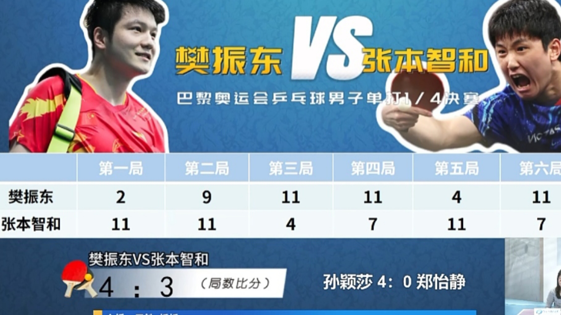 奥地利乒乓球队险胜波兰乒乓球队,樊振东关键制胜的简单介绍 奥地利乒乓球队险胜波兰乒乓球队,樊振东关键制胜的简单介绍